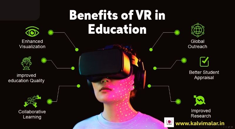 lesson plans using VR in high school biology